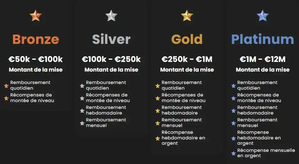 casinostars vip