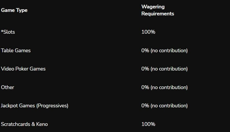 jackpotvillagecom wagering requirements