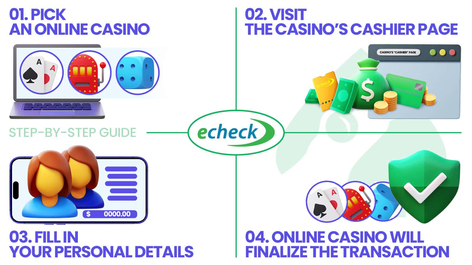 echeck deposit and withdrawal guide