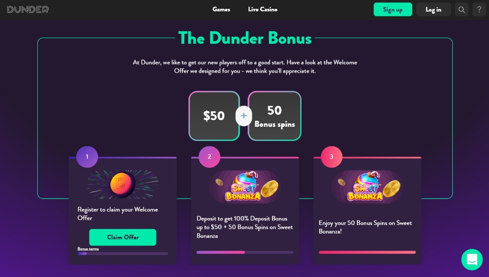 Dunder Casino Promotions