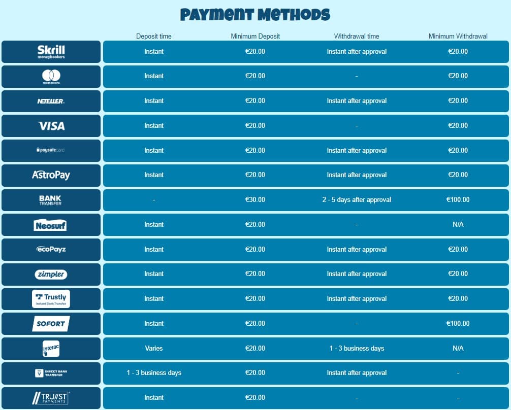 crazeplay casino payments