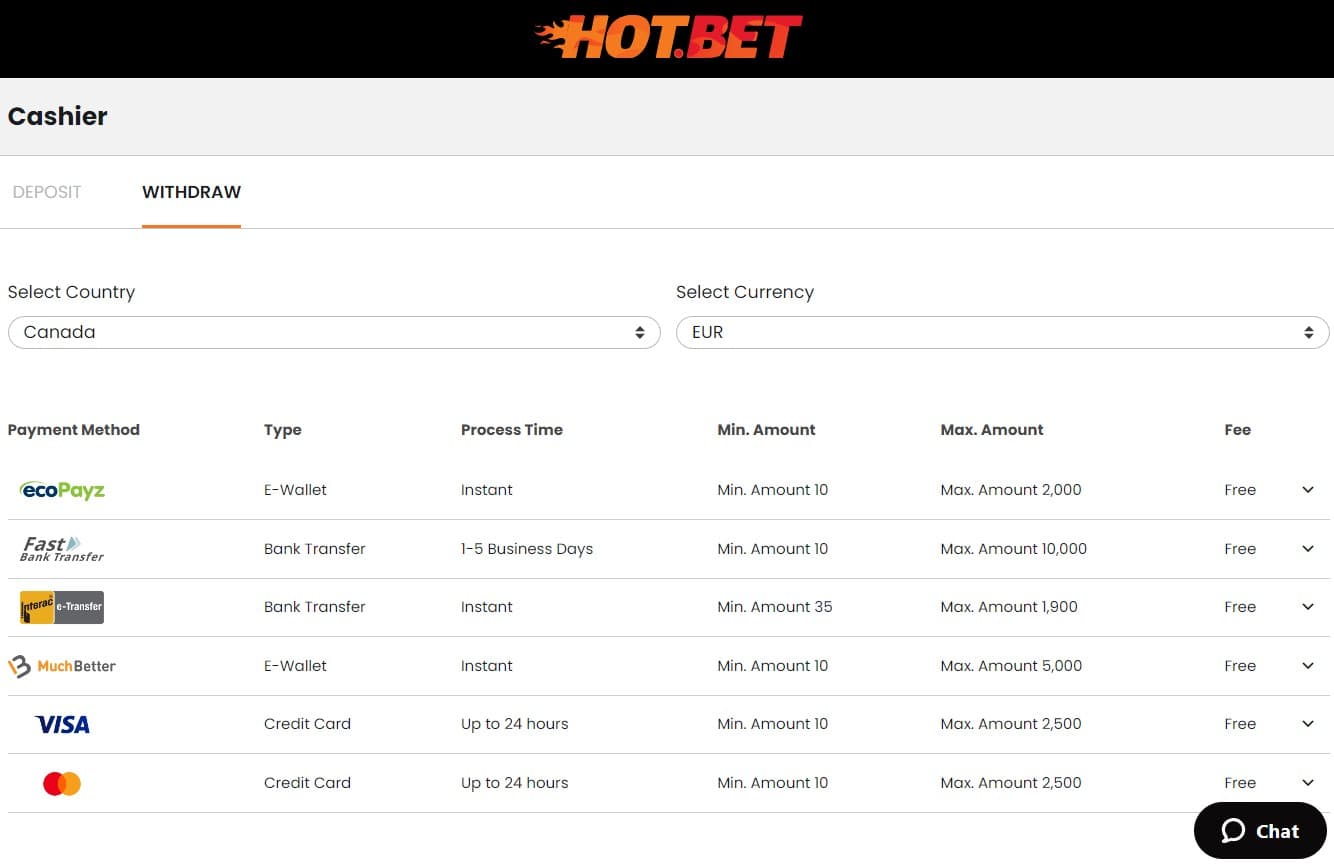 hotbet casino payments