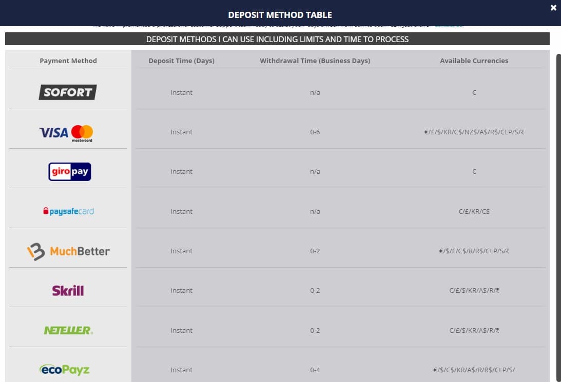 luckland casino payments-method