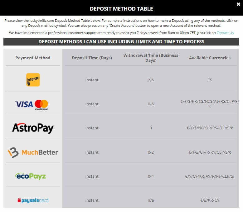 luckythrillz casino payments methods