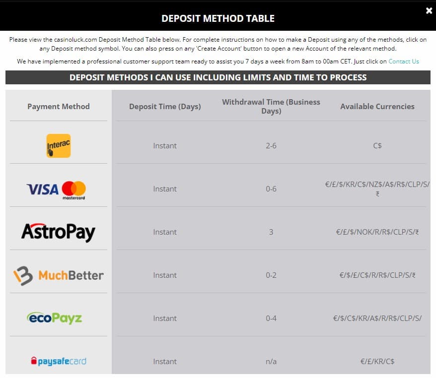 casino luck payment methods