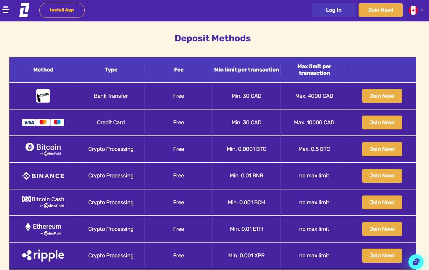 letslucky casino payment methods