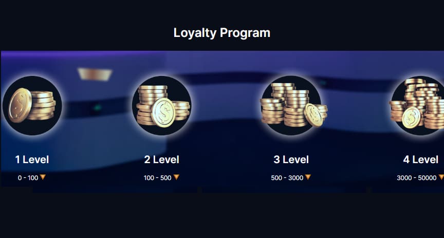 bitbet24 loyalty program