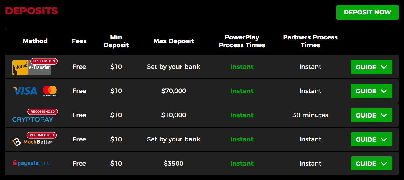 deposit methods powerplay casino