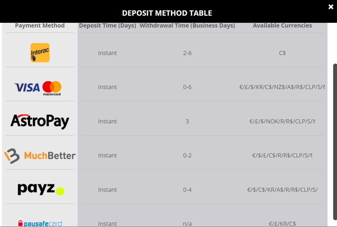 kaiser slot payment methods