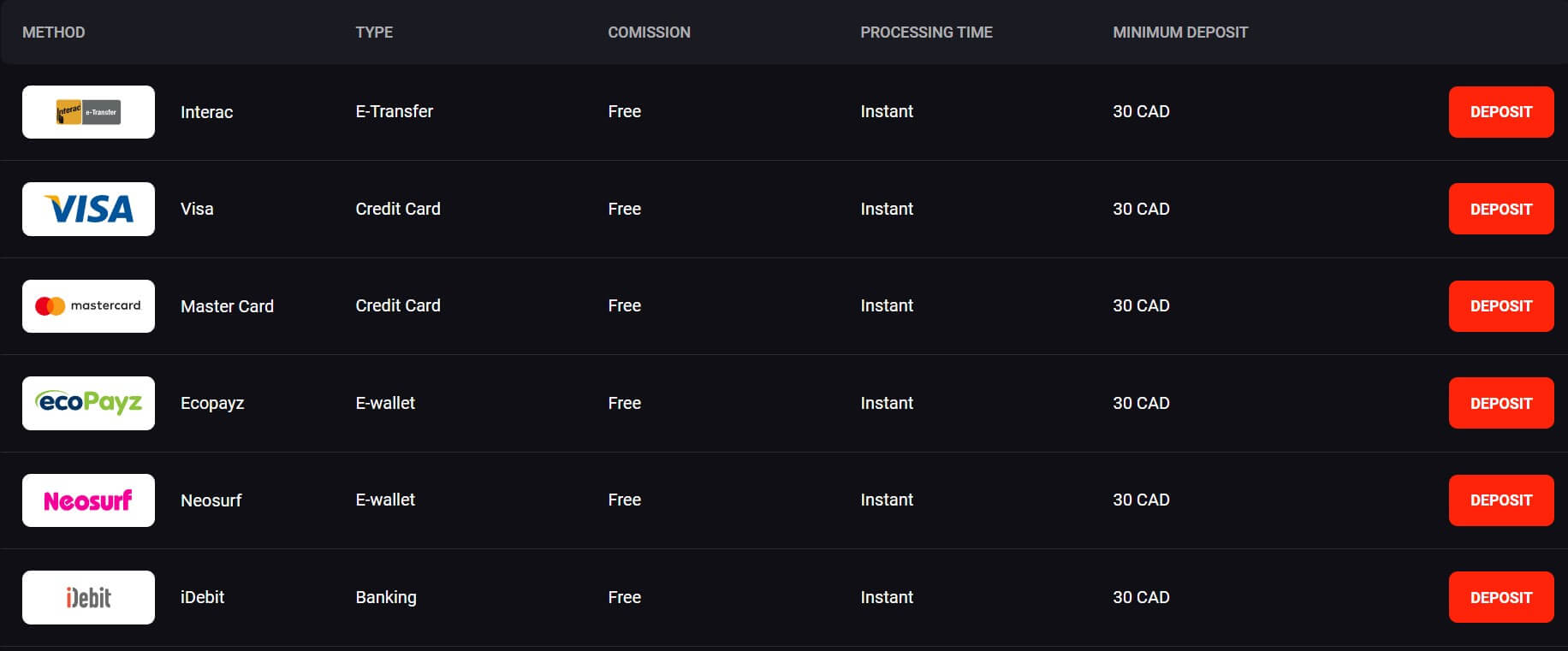 n1bet payment methods