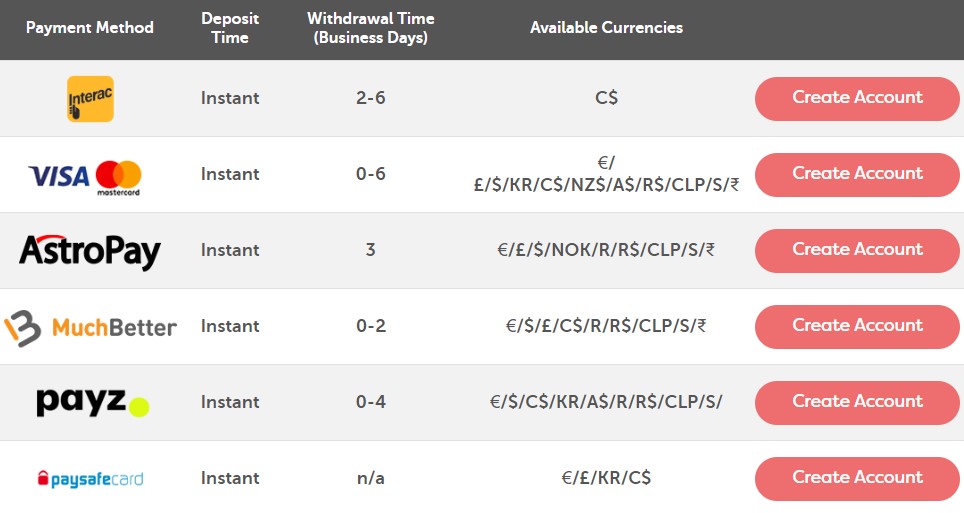 playfrank payment methods