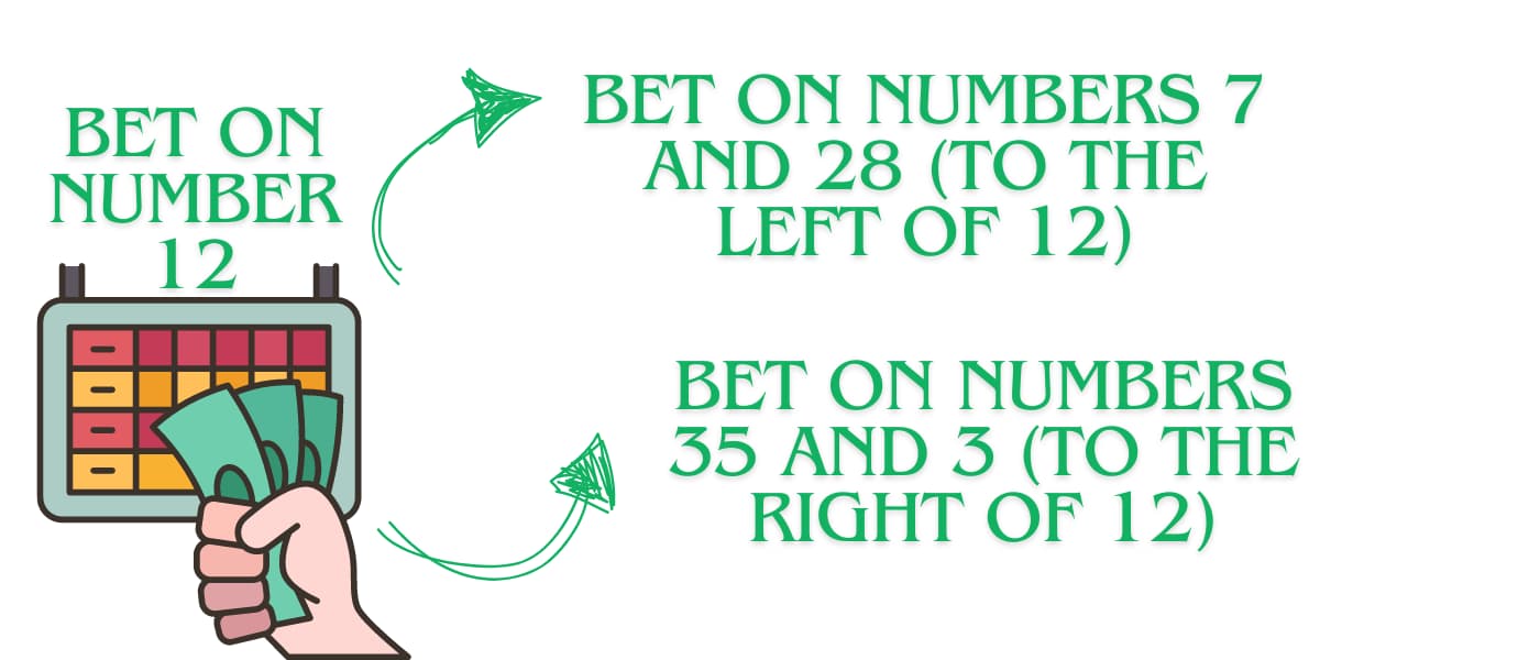 betting on neighboring numbers