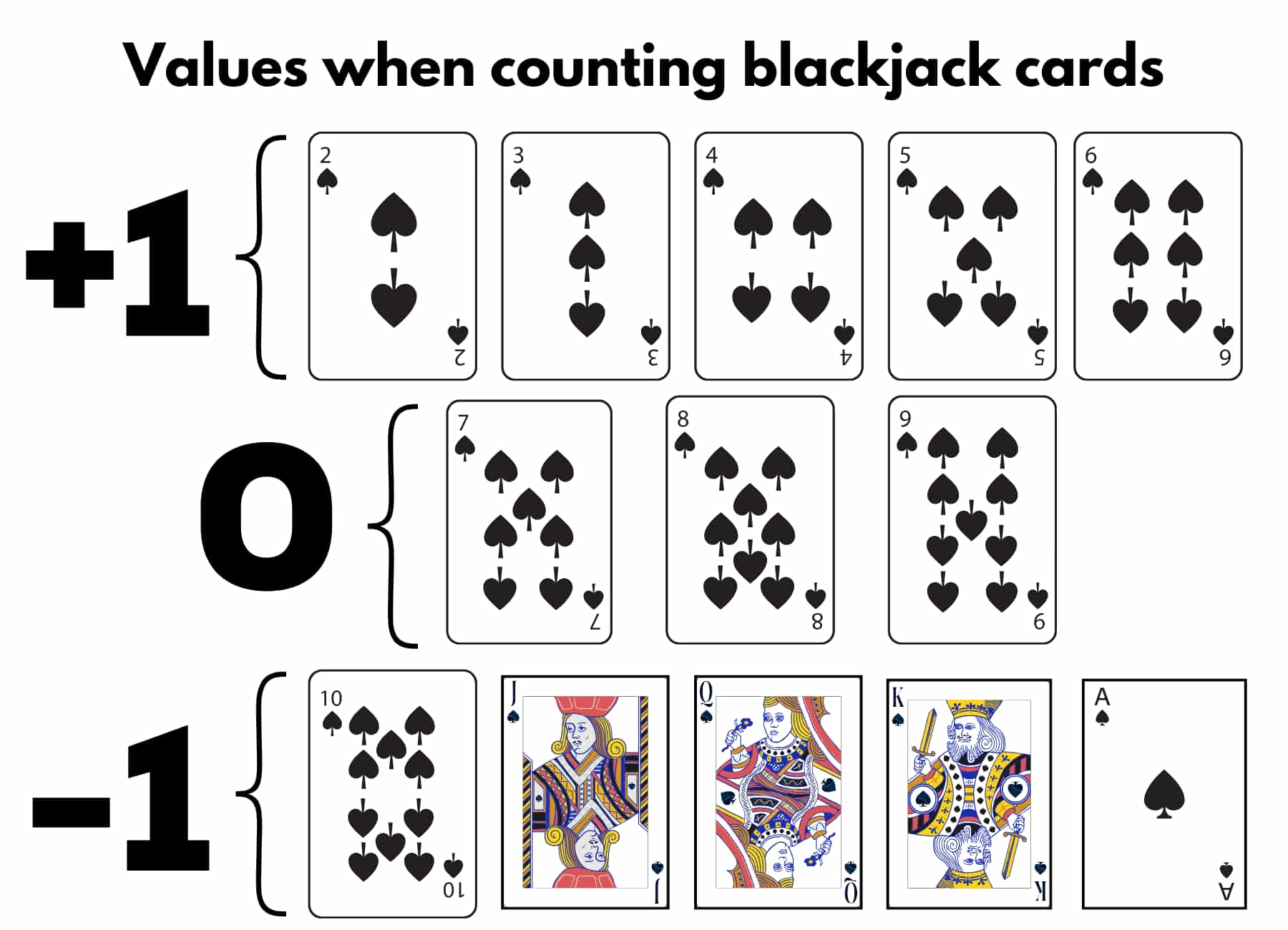 values when counting blackjack cards