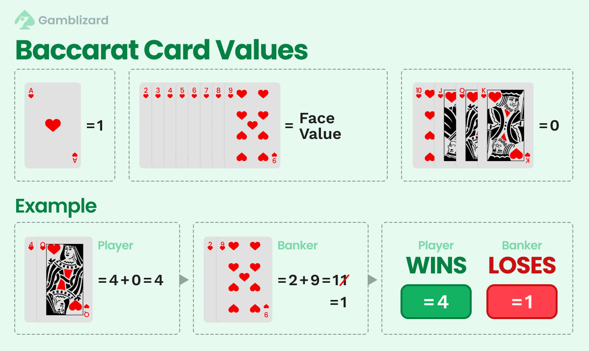 baccarat card values white