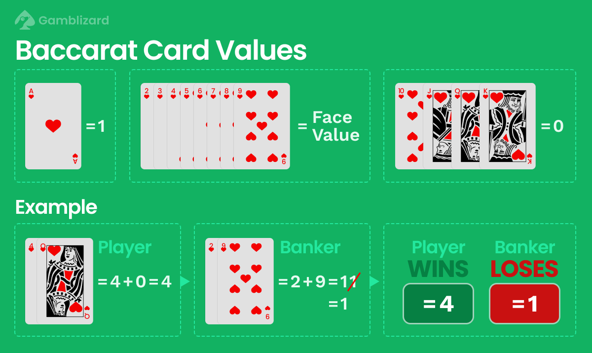 baccarat cards values