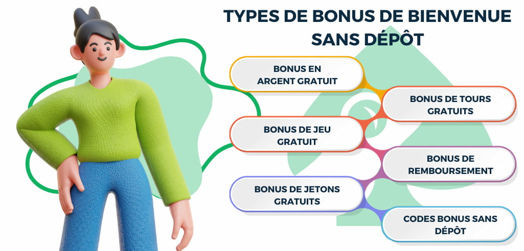 types de casino bonus de bienvenue gratuit