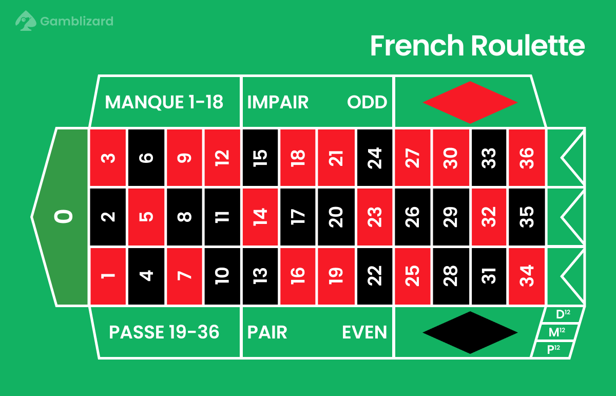 french roulette table