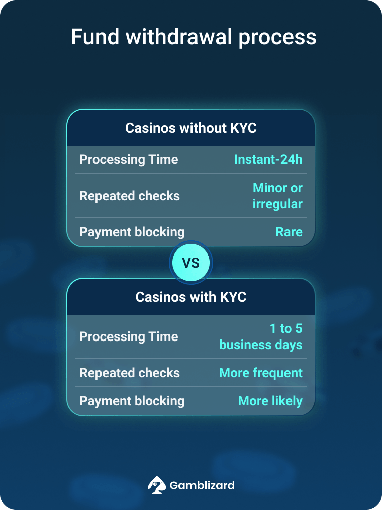 Kwikky Casino Review for Canadian Players: A Quick Look at the Exciting Experience