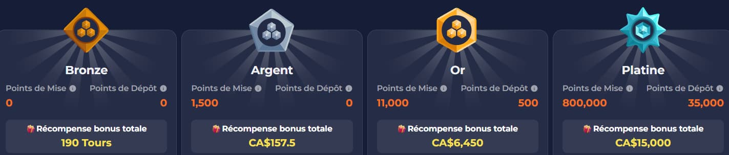 systeme de fidelite nine casino