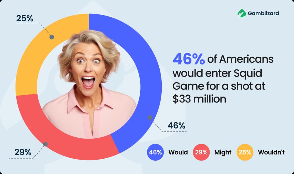 statistics about squid game challenge