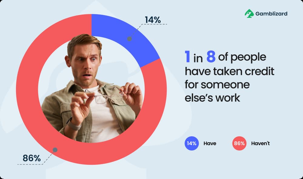 credit for someone else’s work chart