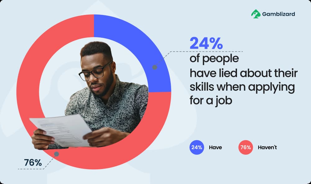 lying chart when applying for a job