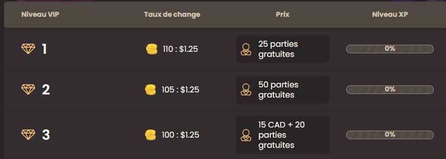 programme de fidélité national casino