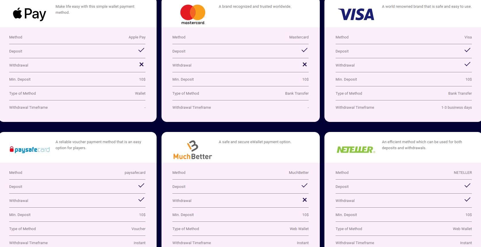 spin galaxy payment methods