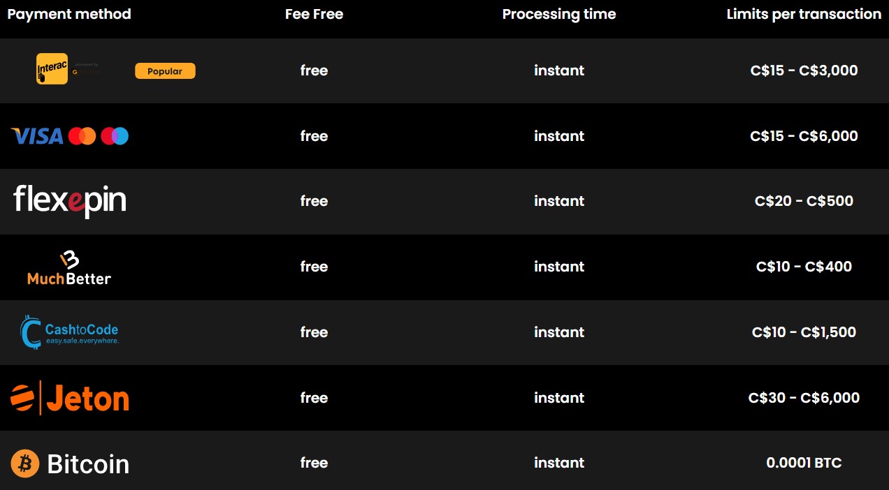 spinsamurai deposit methods