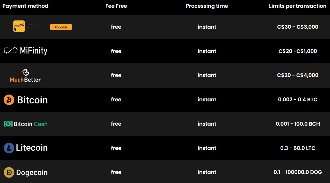 spinsamurai withdrawal methods