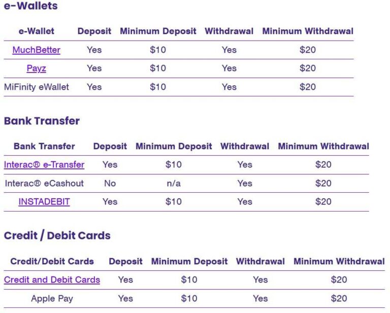 bästa Wildz Casino livecasino