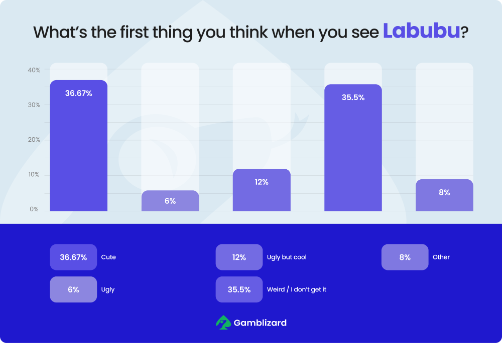 first impression about labubu