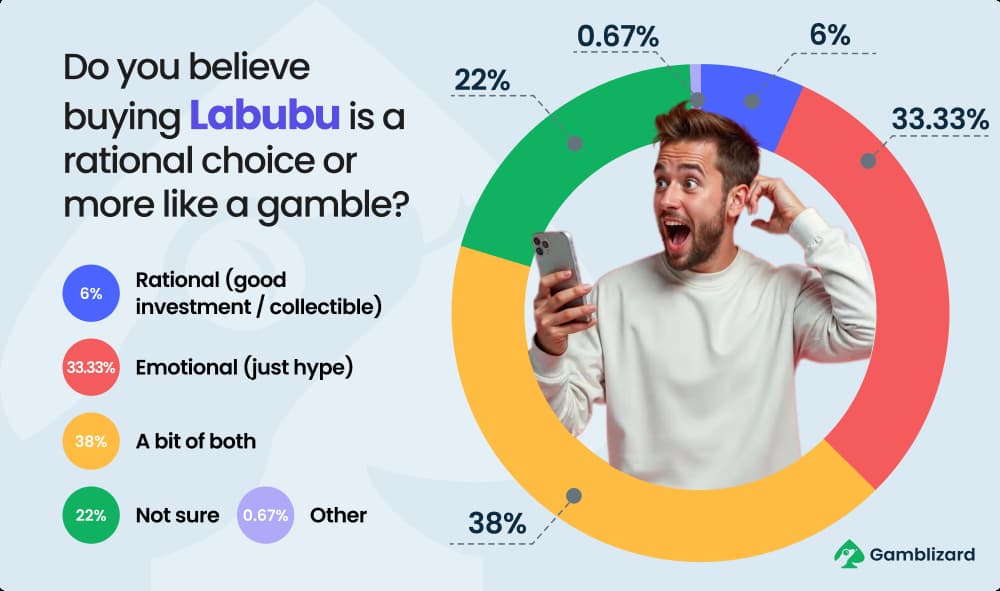 labubu is a rational choice or a gamble chart