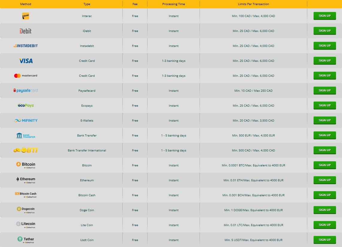 playamo withdrawal methods