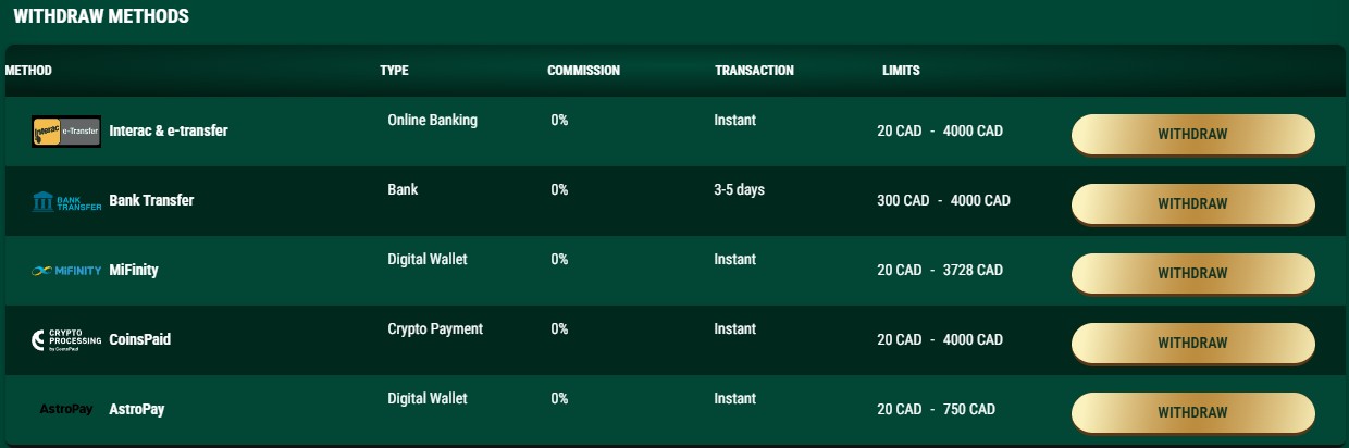 richard withdrawal methods