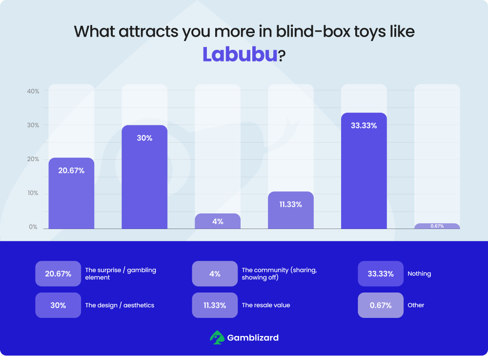 what makes blind-box toys so attractive