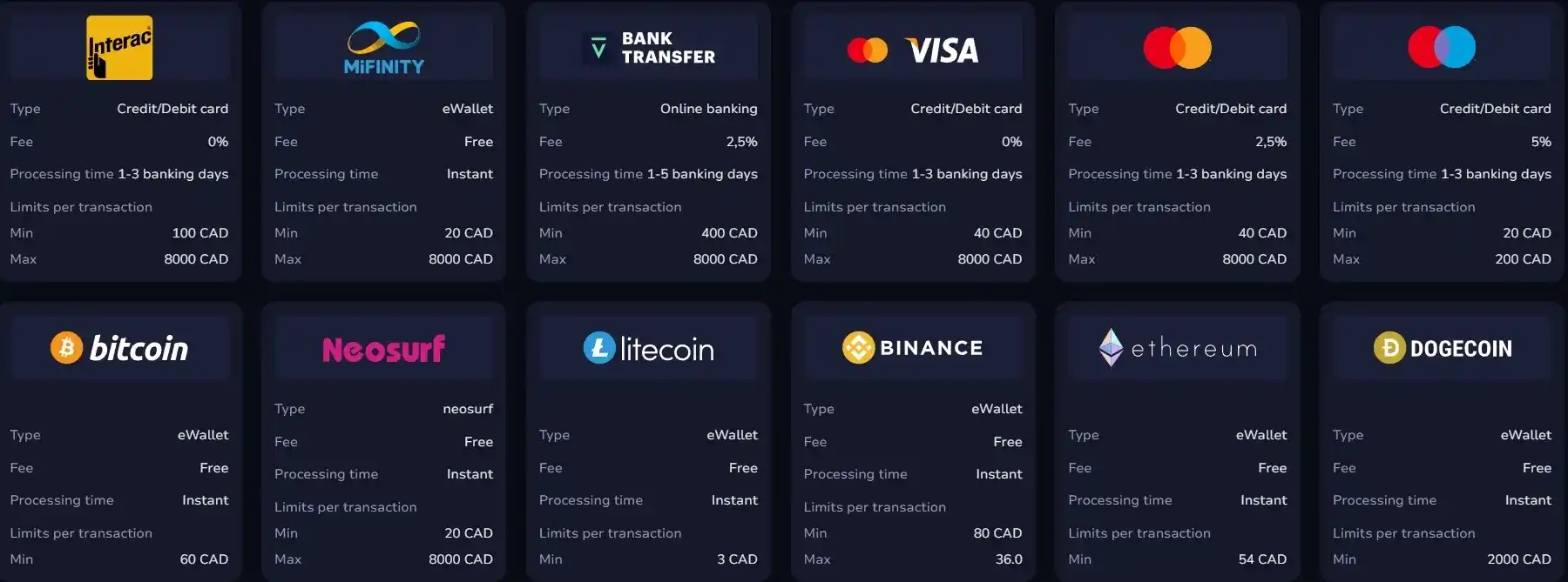 7bit withdrawal methods