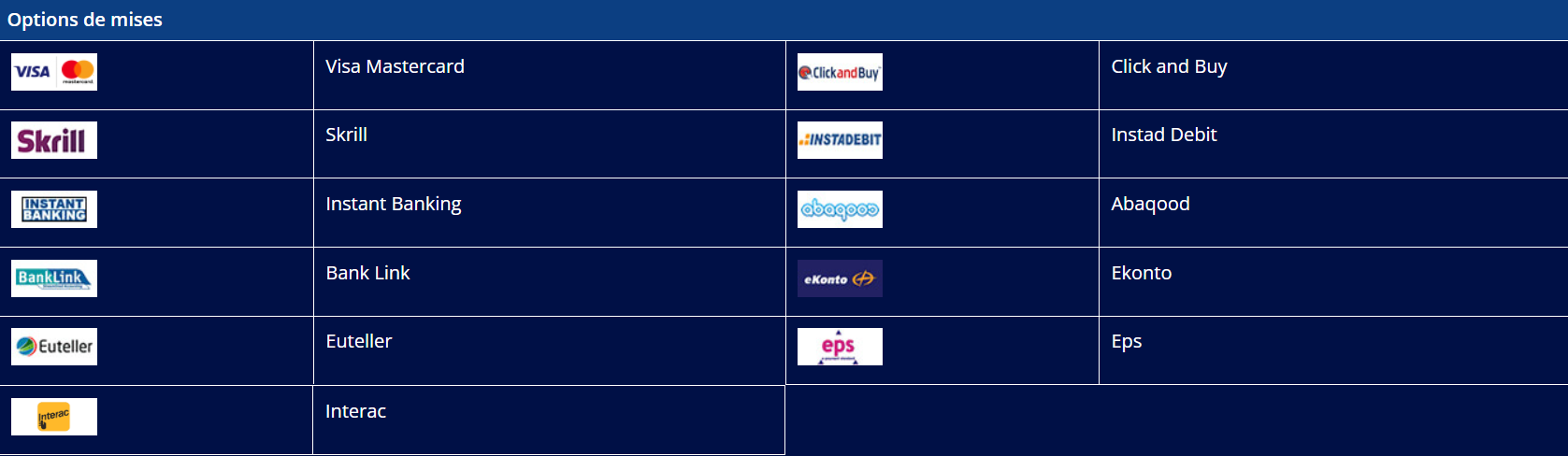 all slots casino options de mises