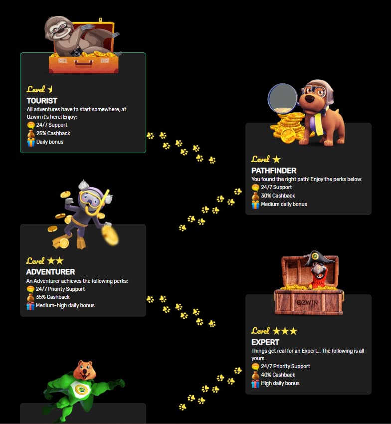 ozwin casino loyalty