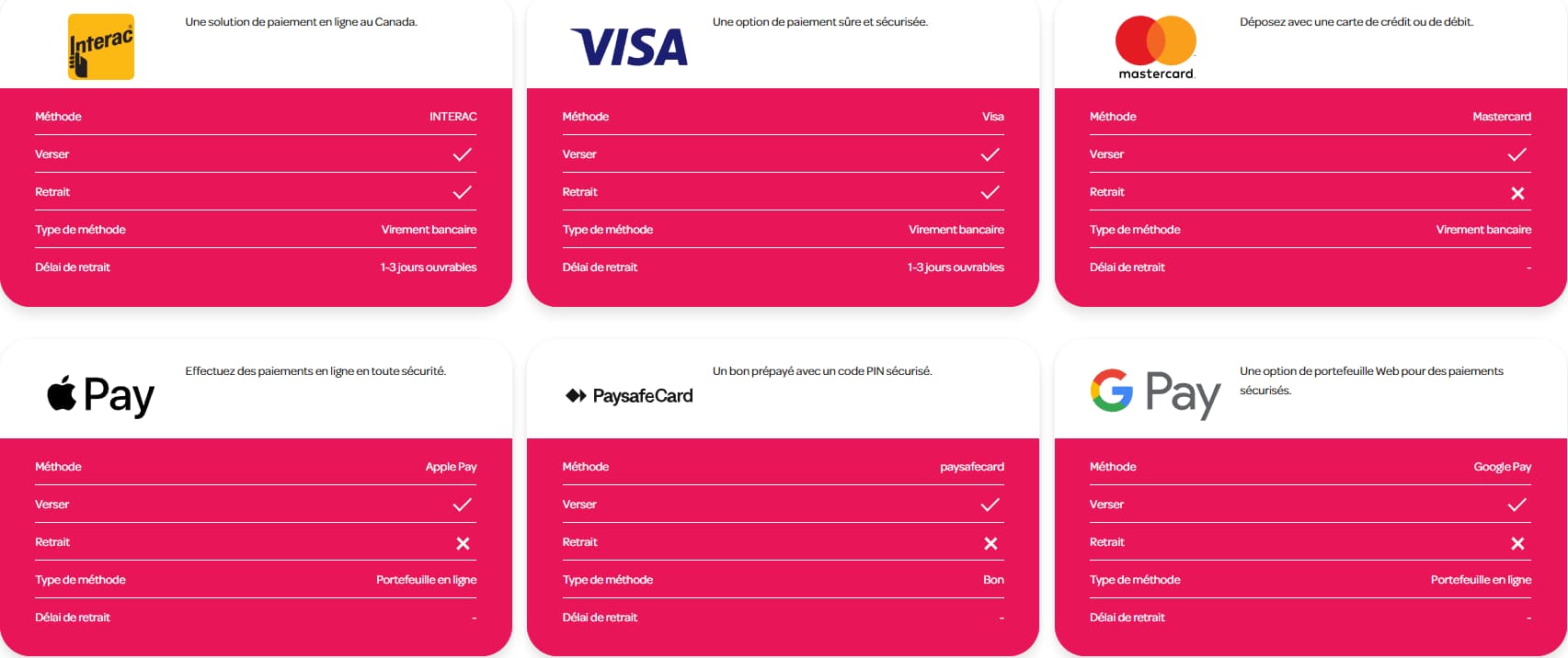 spin casino payments