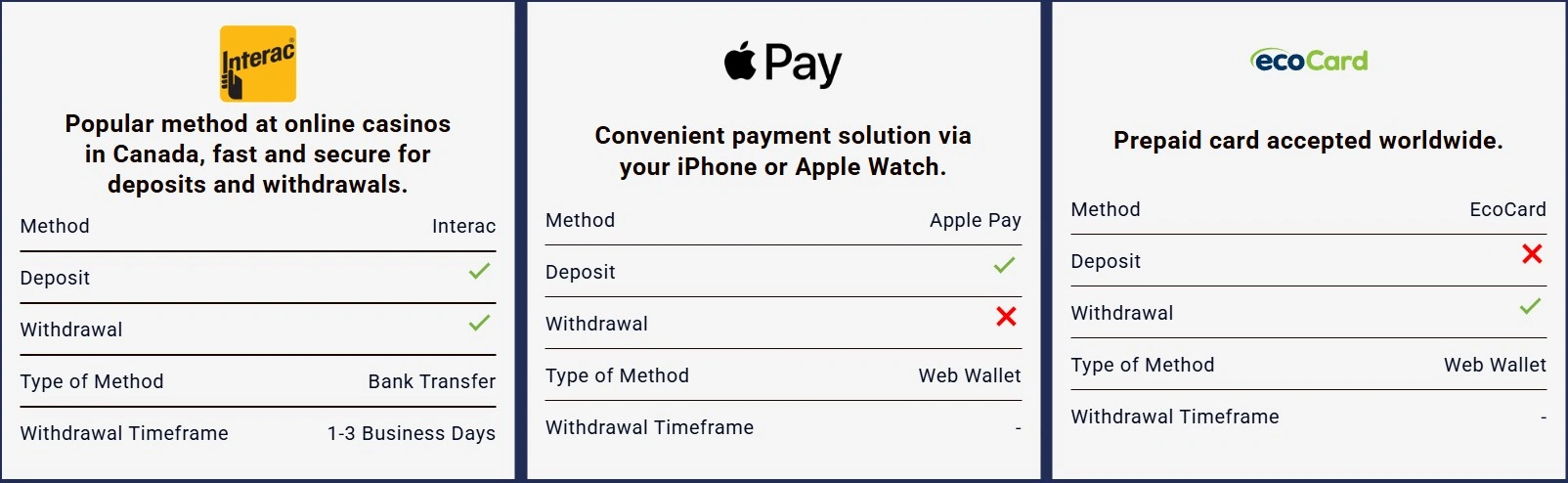 spin palace payments