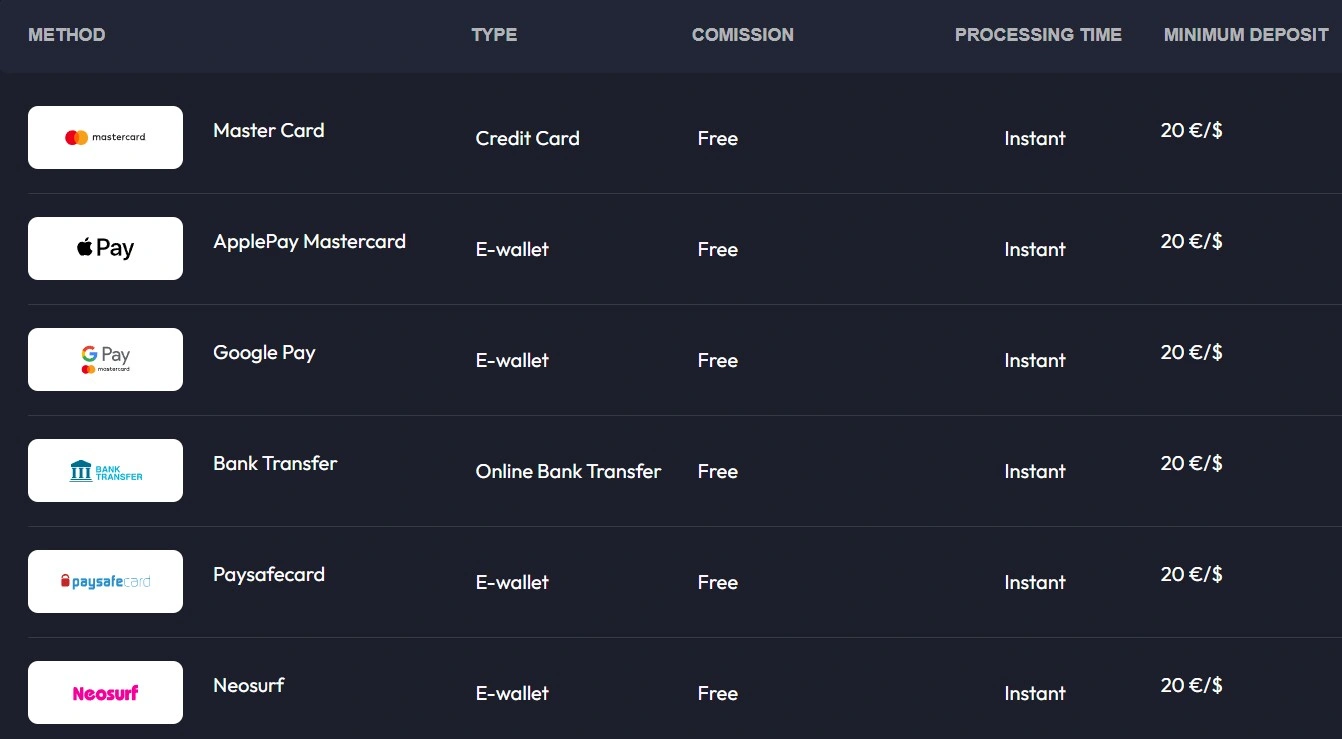 spinfever deposit methods