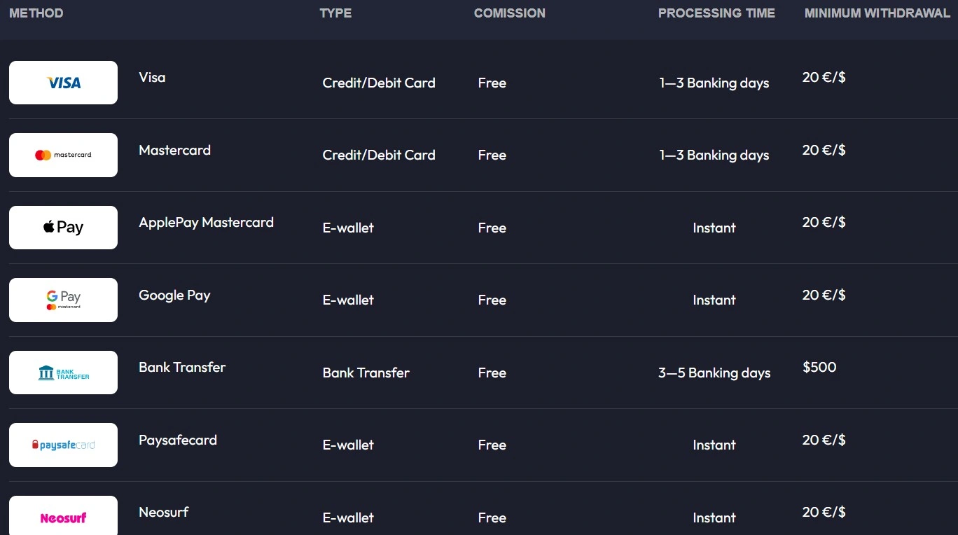 spinfever withdrawal methods