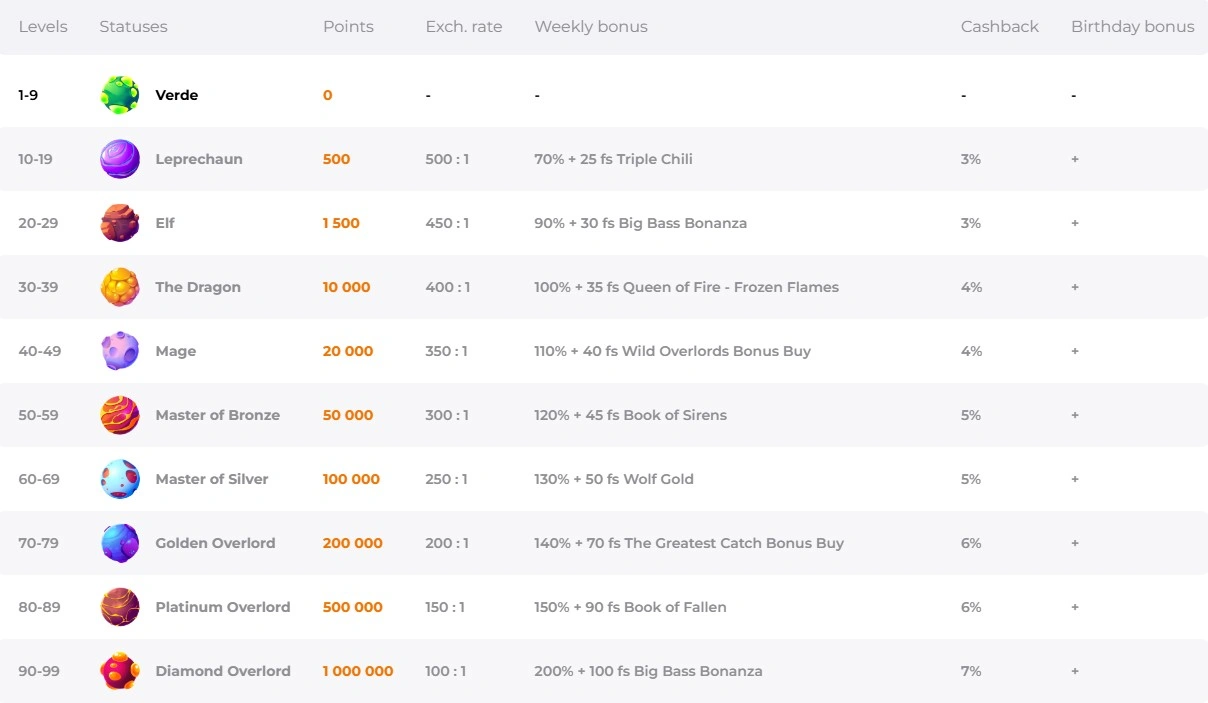 verde loyalty program