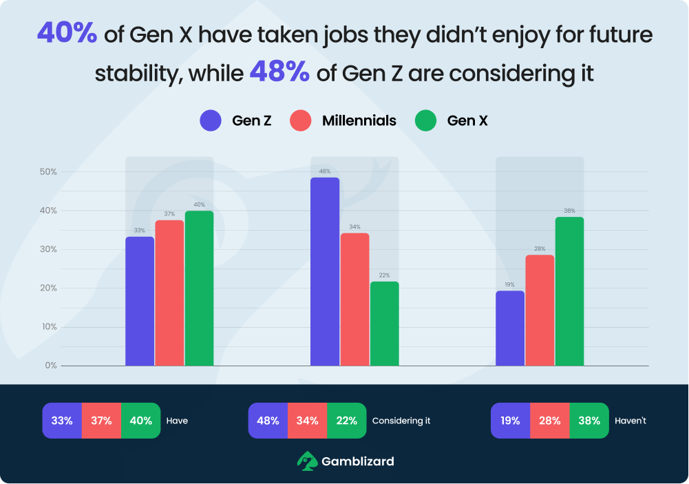 Take job for future stability chart