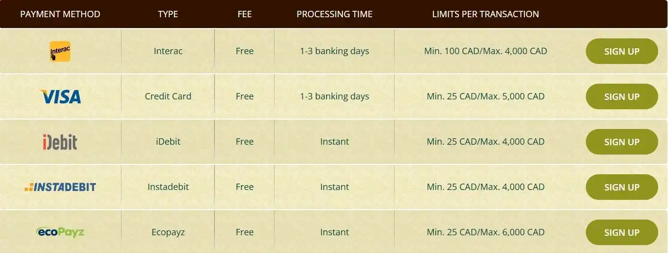 bob withdrawal methods
