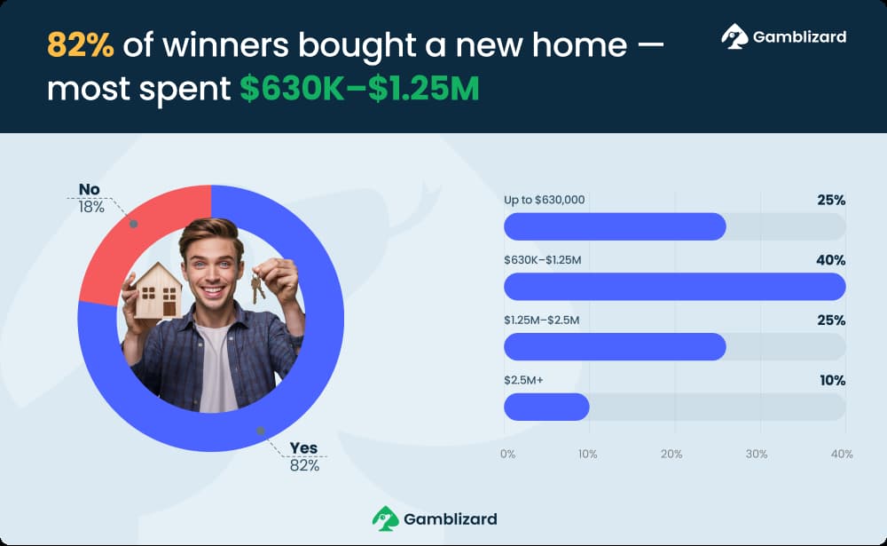 buying a new home chart
