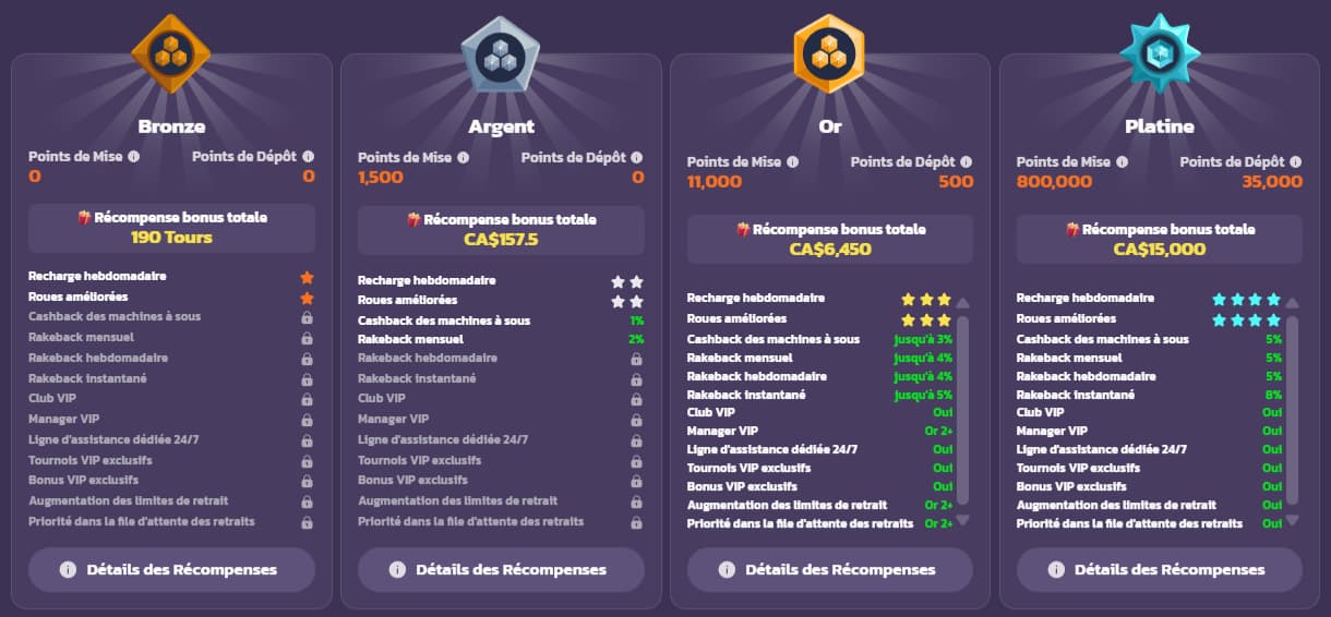 coolzino casino loyalty