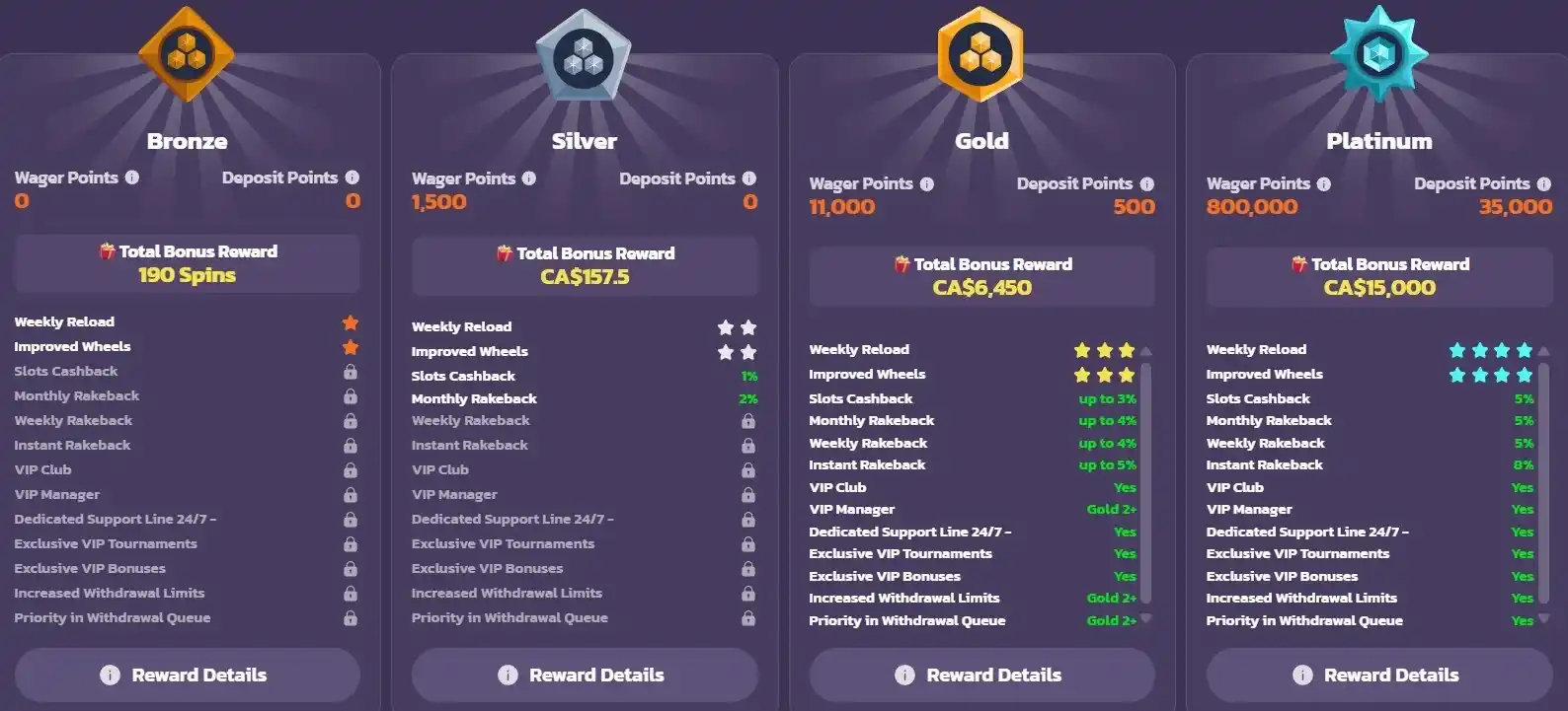 coolzino loyalty club