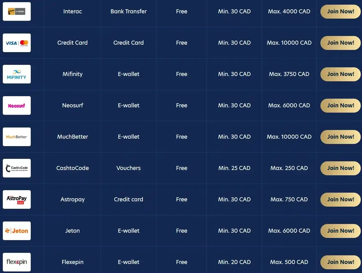 lucky dreams deposit methods